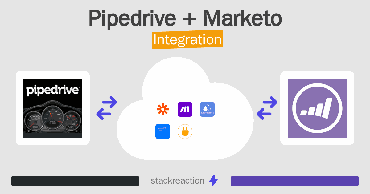 Pipedrive and Marketo Integration