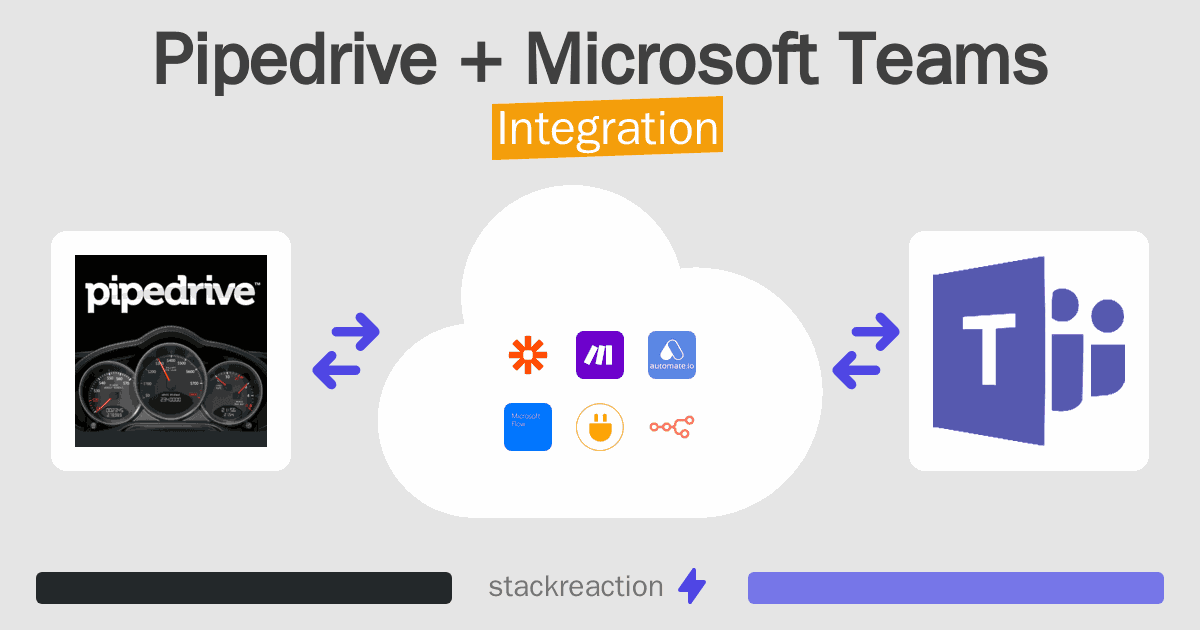 Pipedrive and Microsoft Teams Integration