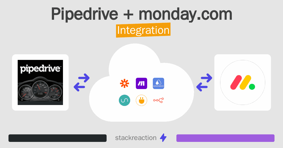 Pipedrive and monday.com Integration