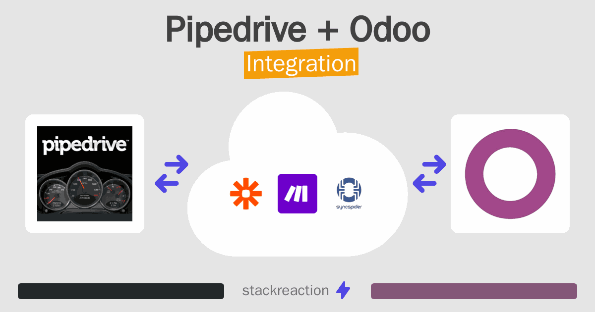 Pipedrive and Odoo Integration