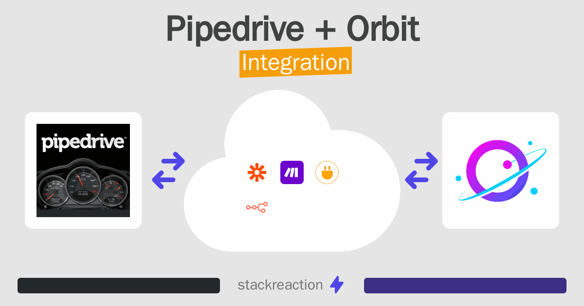 Pipedrive and Orbit Integration