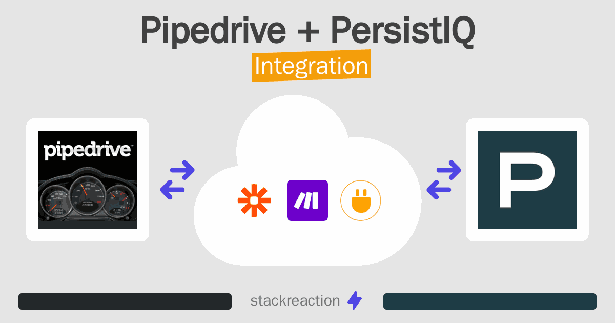 Pipedrive and PersistIQ Integration
