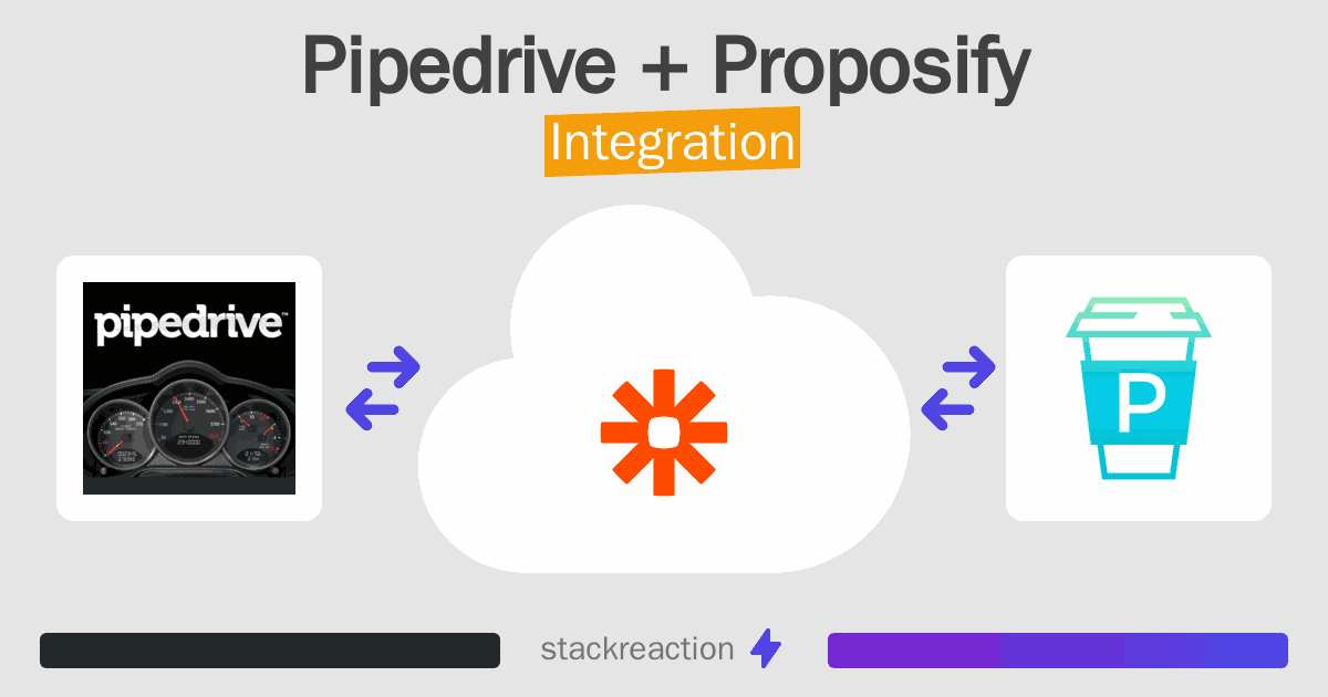 Pipedrive and Proposify Integration