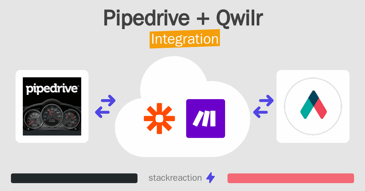 Pipedrive and Qwilr Integration