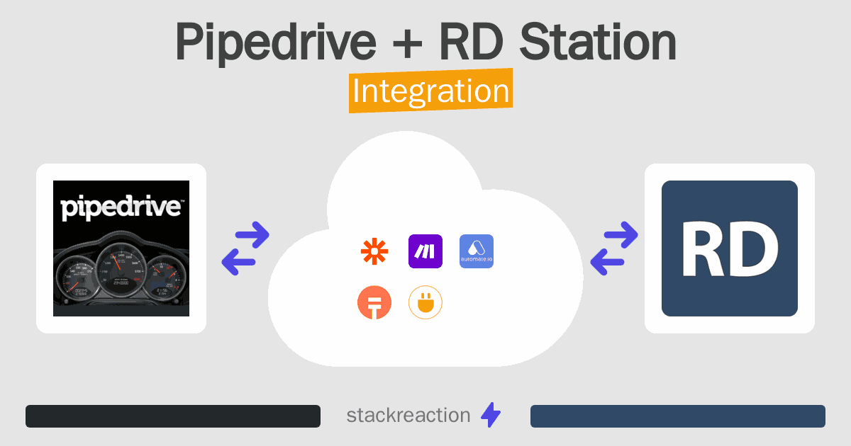 Pipedrive and RD Station Integration