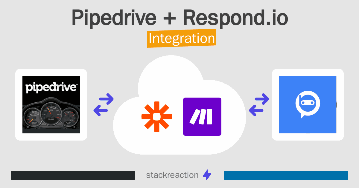 Pipedrive and Respond.io Integration