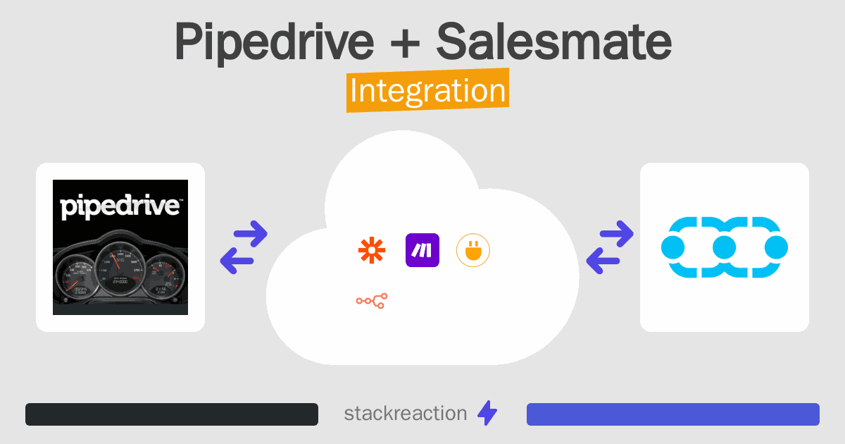 Pipedrive and Salesmate Integration