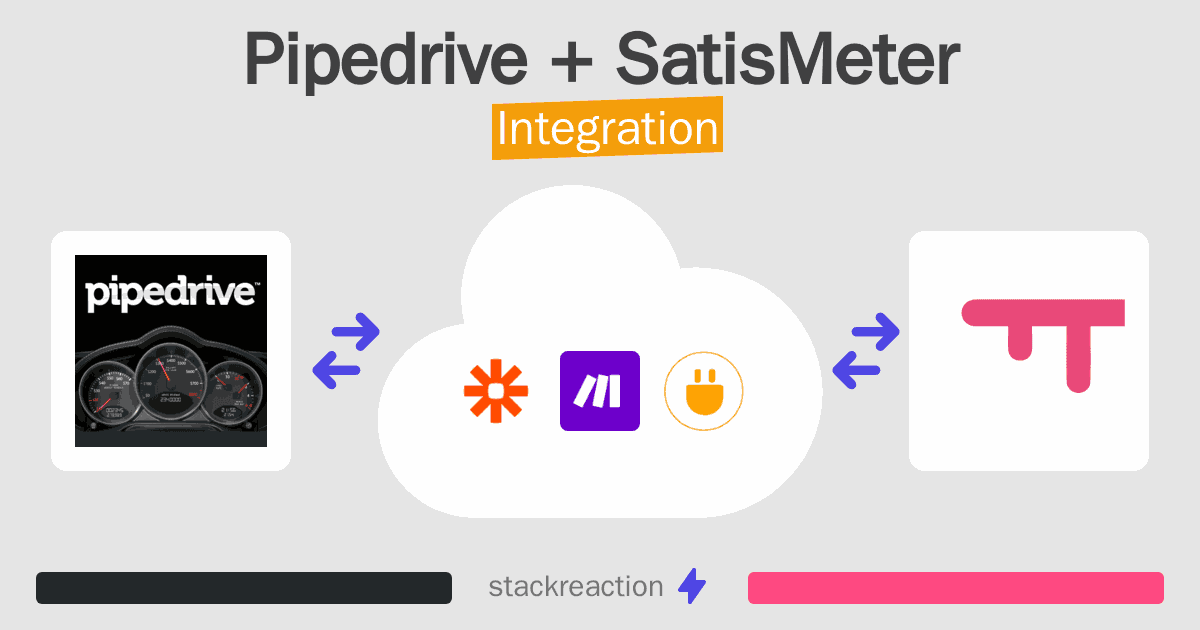 Pipedrive and SatisMeter Integration