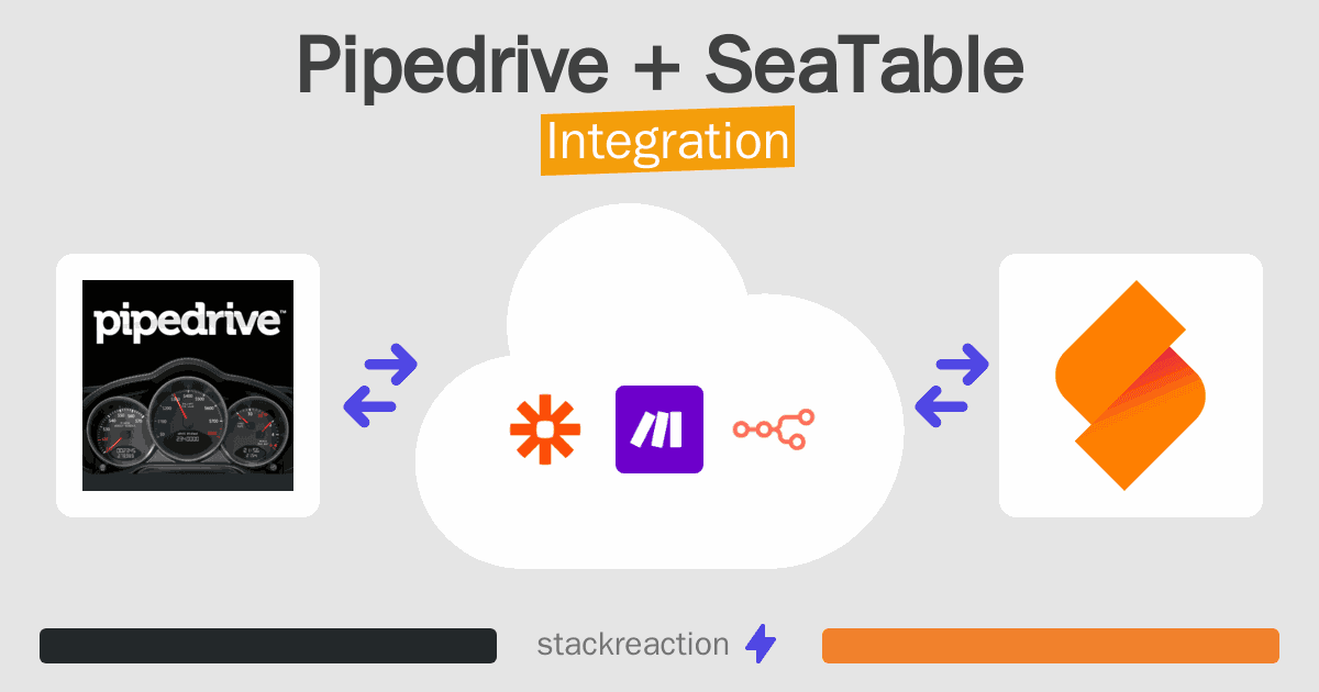 Pipedrive and SeaTable Integration