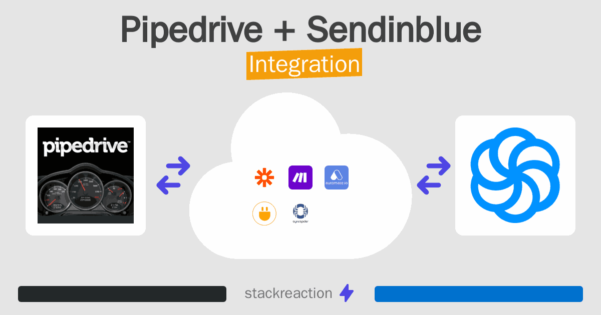 Pipedrive and Sendinblue Integration