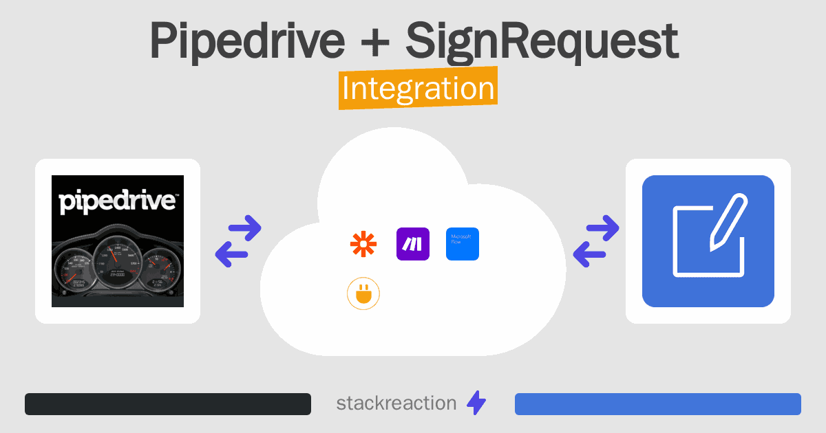 Pipedrive and SignRequest Integration