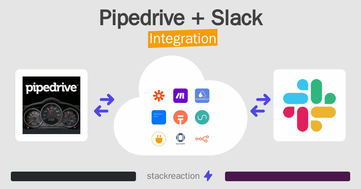 Pipedrive and Slack Integration