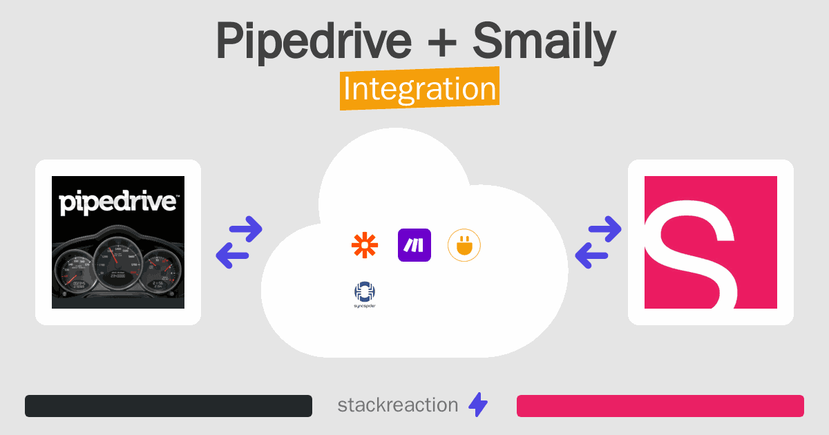 Pipedrive and Smaily Integration