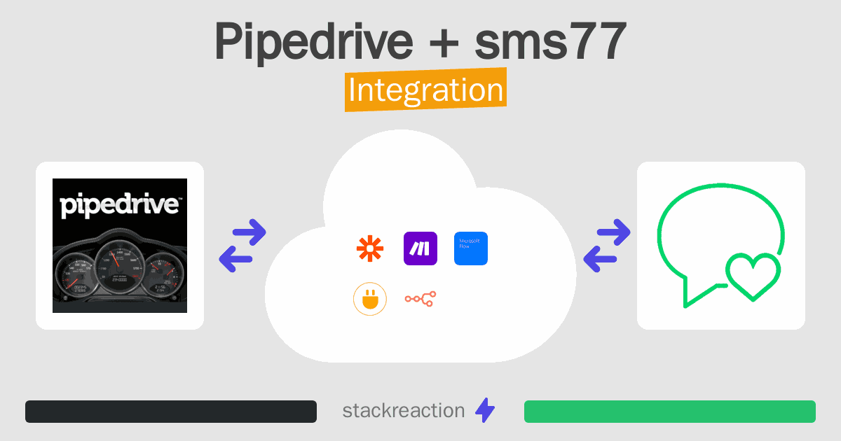 Pipedrive and sms77 Integration