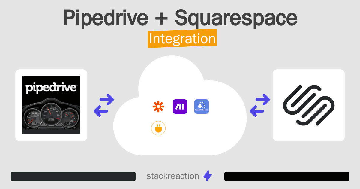 Pipedrive and Squarespace Integration