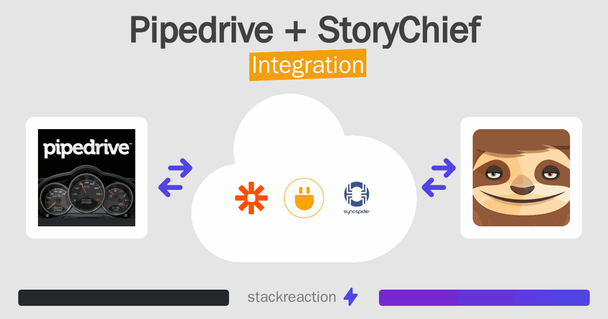 Pipedrive and StoryChief Integration