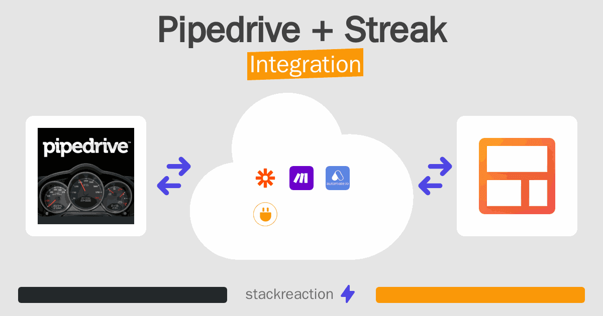 Pipedrive and Streak Integration