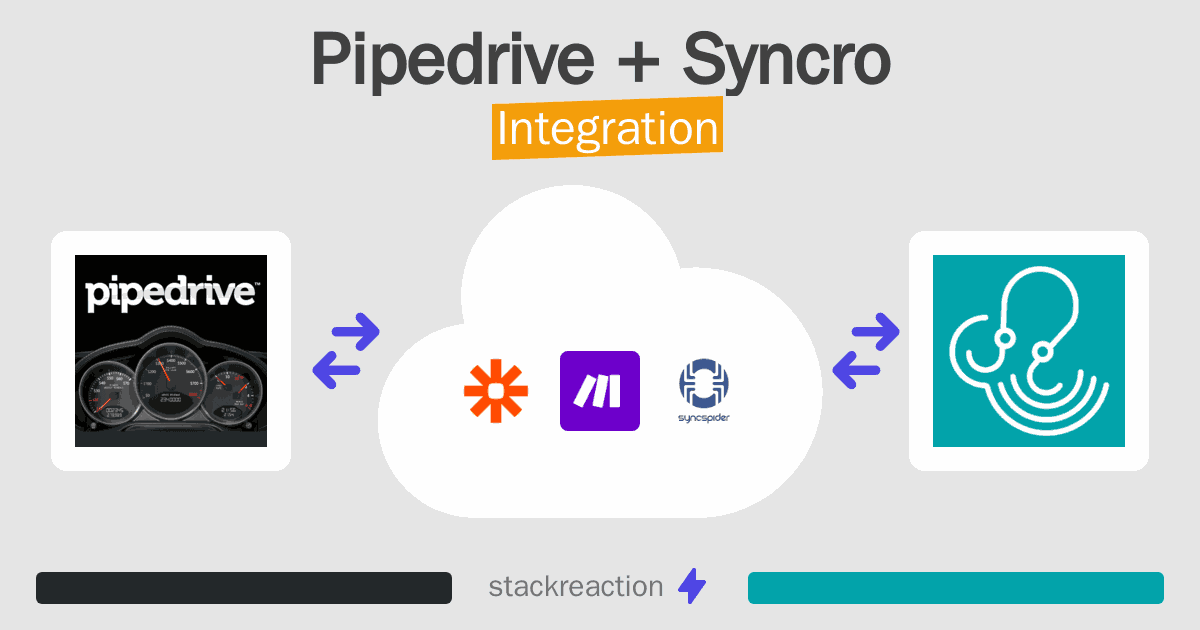 Pipedrive and Syncro Integration