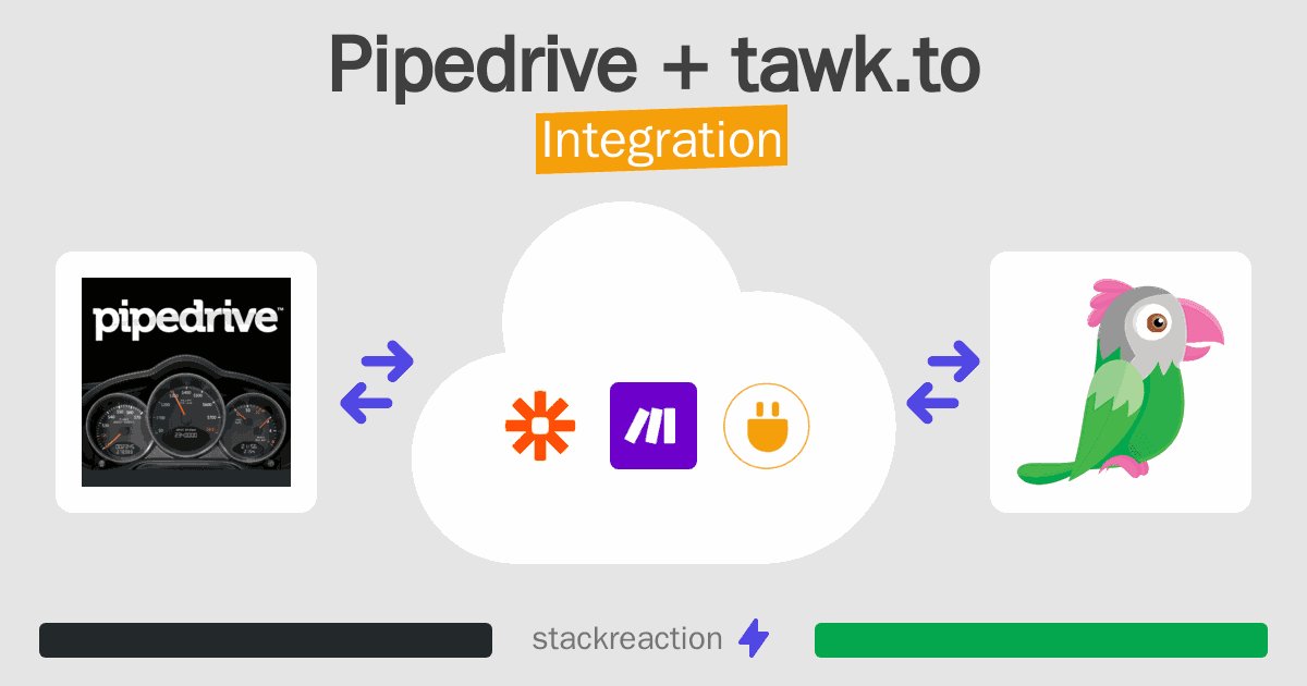Pipedrive and tawk.to Integration