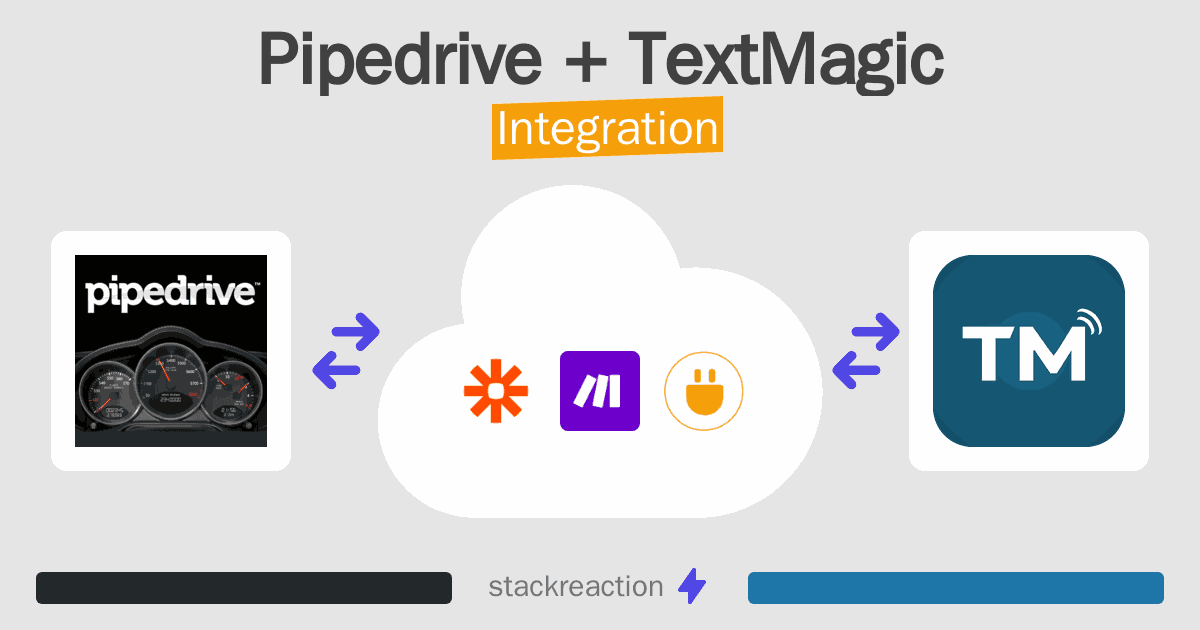 Pipedrive and TextMagic Integration
