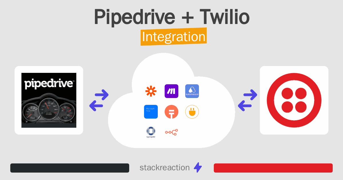 Pipedrive and Twilio Integration