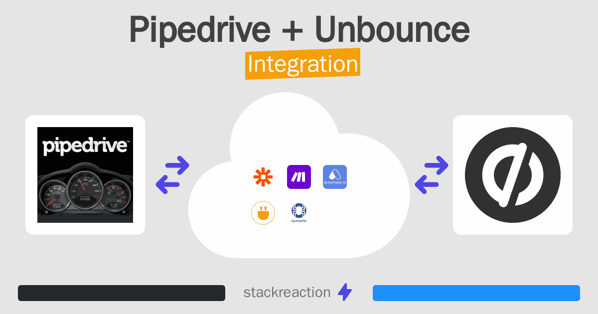 Pipedrive and Unbounce Integration