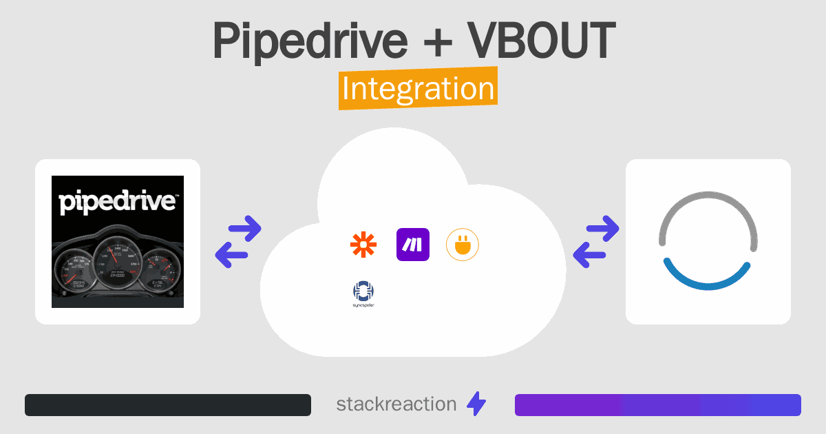 Pipedrive and VBOUT Integration