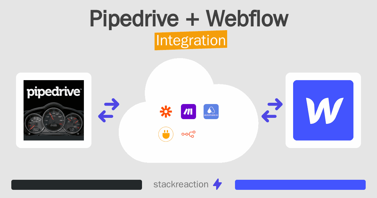 Pipedrive and Webflow Integration
