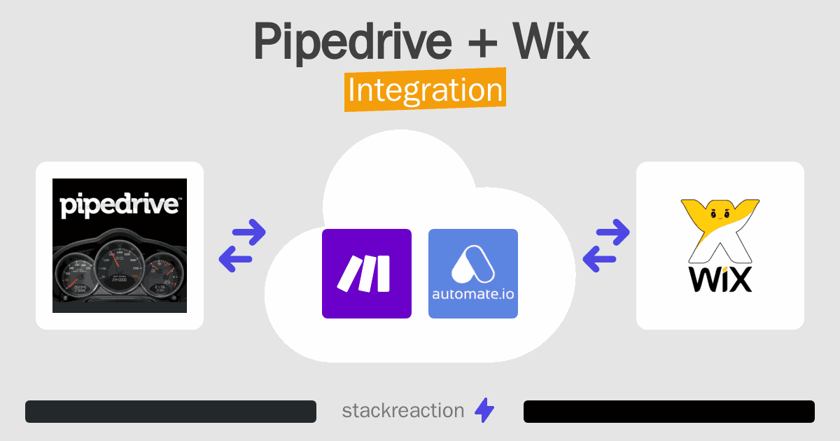 Pipedrive and Wix Integration