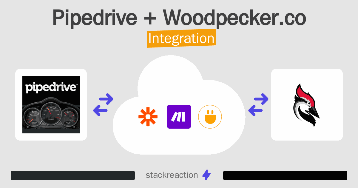 Pipedrive and Woodpecker.co Integration