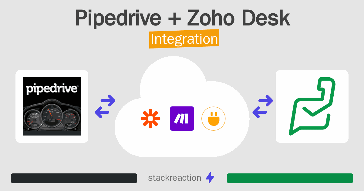 Pipedrive and Zoho Desk Integration