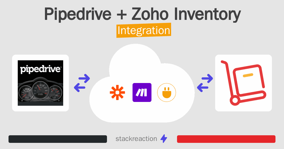 Pipedrive and Zoho Inventory Integration