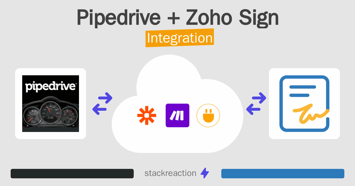 Pipedrive and Zoho Sign Integration