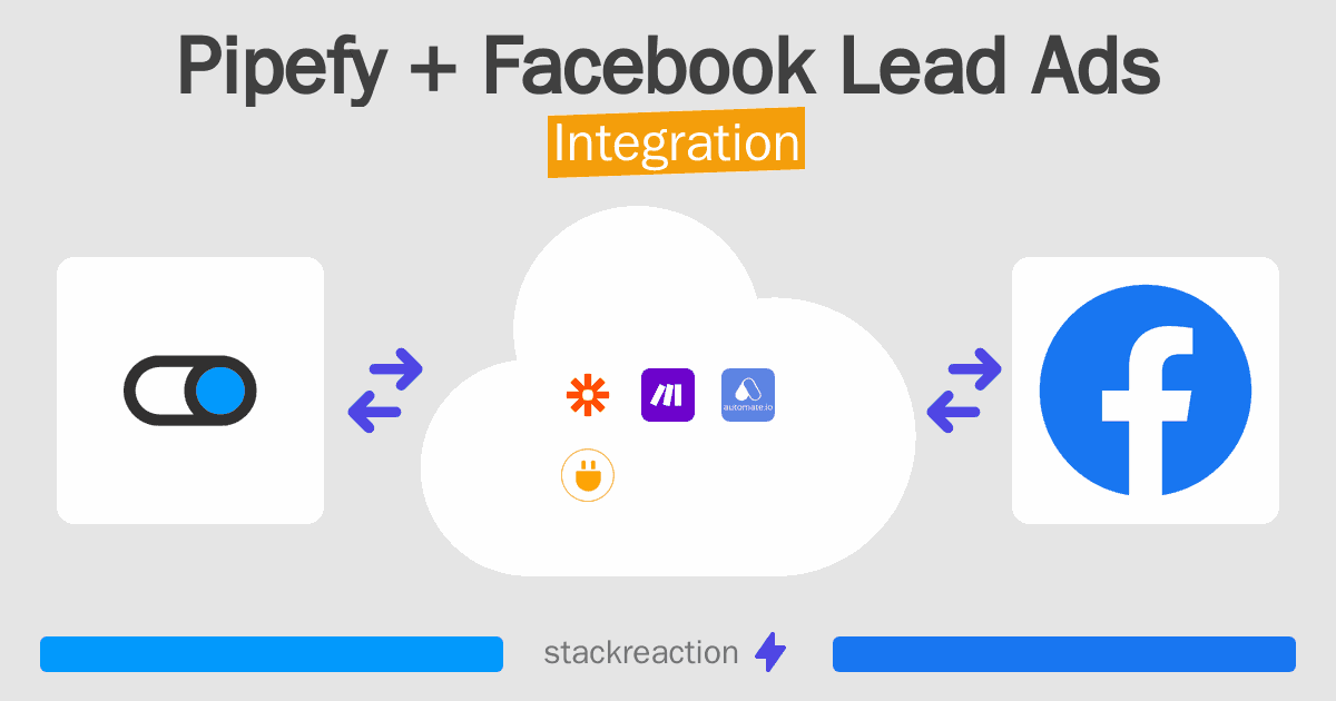 Pipefy and Facebook Lead Ads Integration