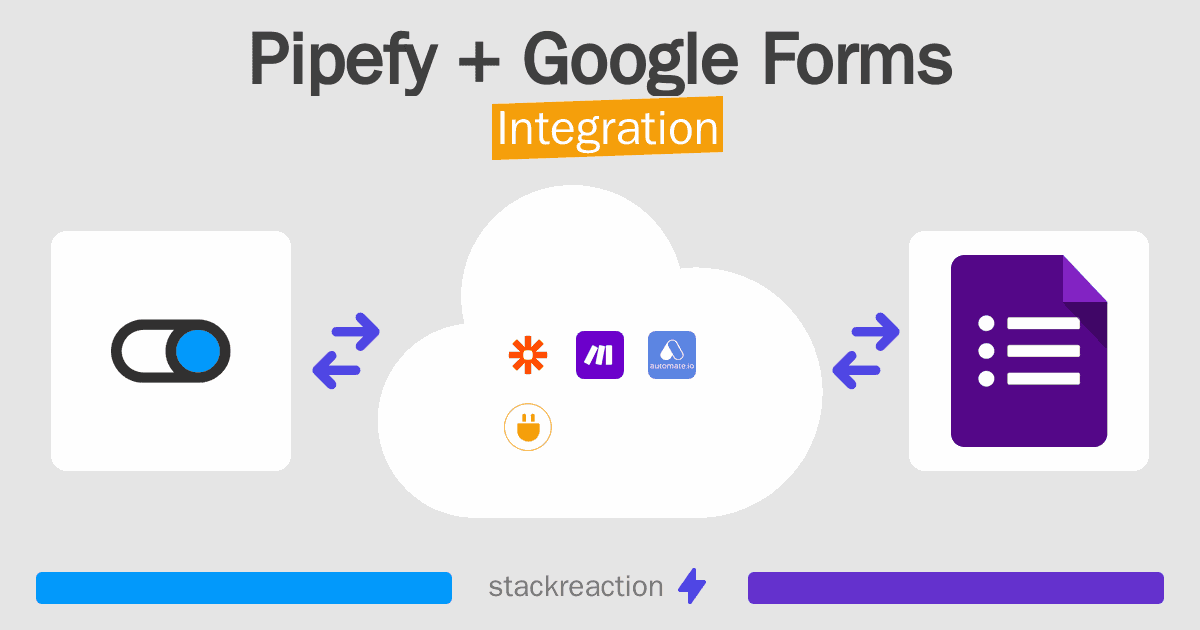 Pipefy and Google Forms Integration