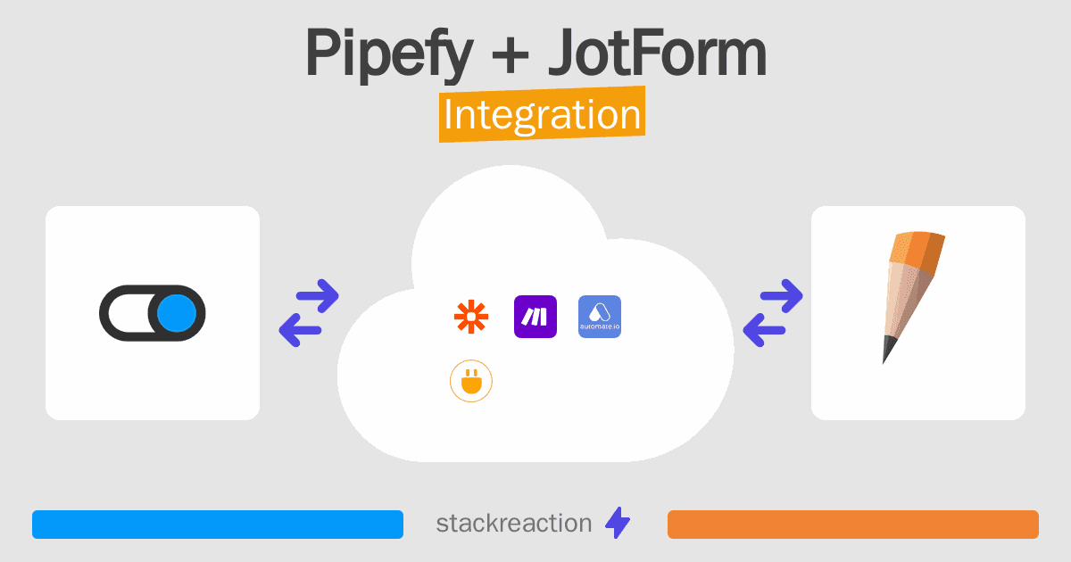 Pipefy and JotForm Integration