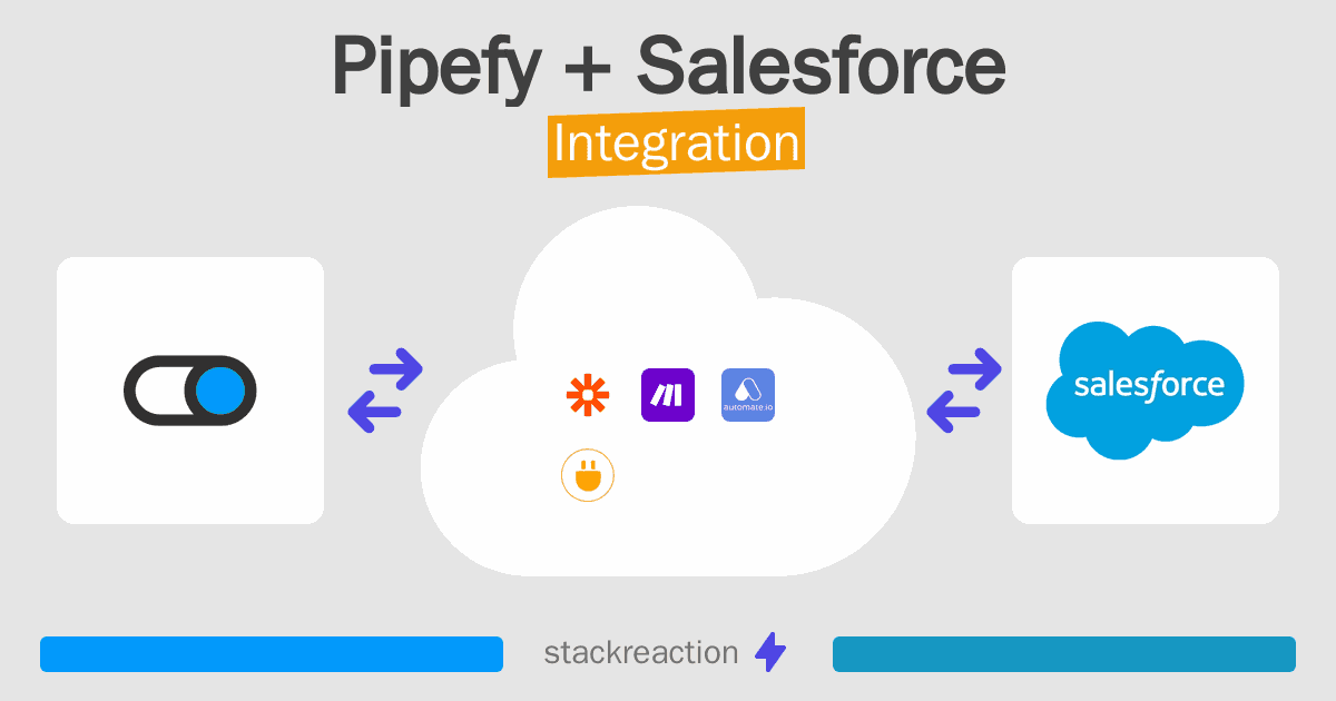 Pipefy and Salesforce Integration