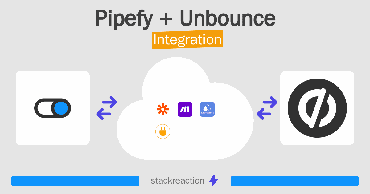 Pipefy and Unbounce Integration