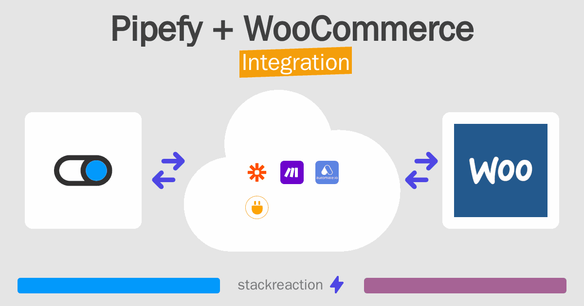 Pipefy and WooCommerce Integration