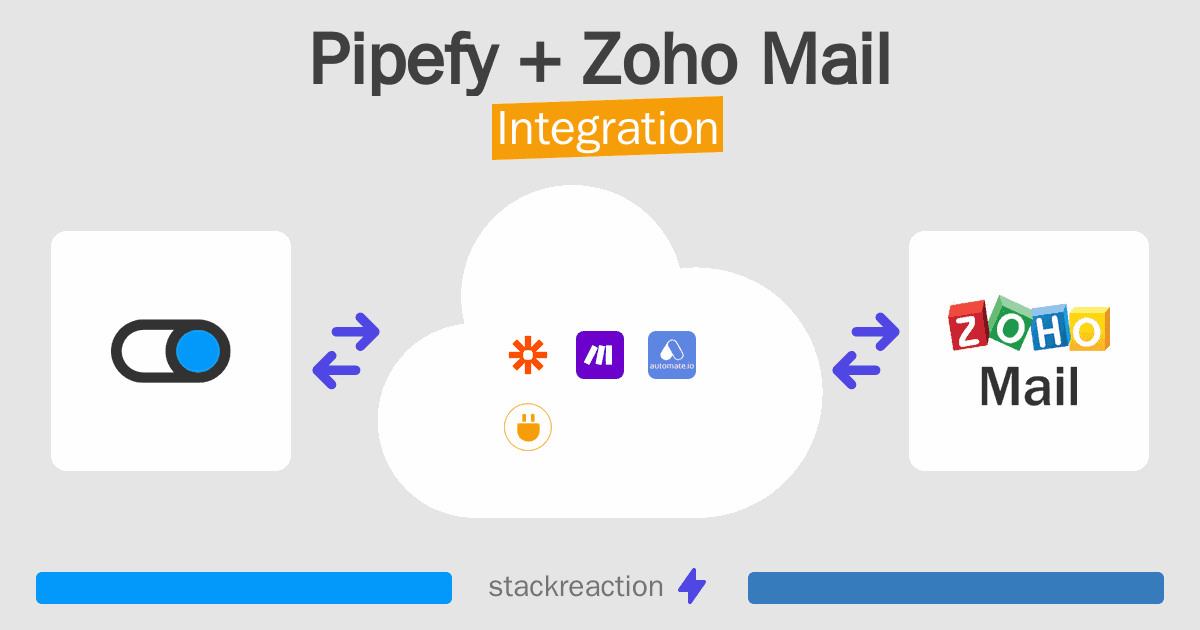 Pipefy and Zoho Mail Integration