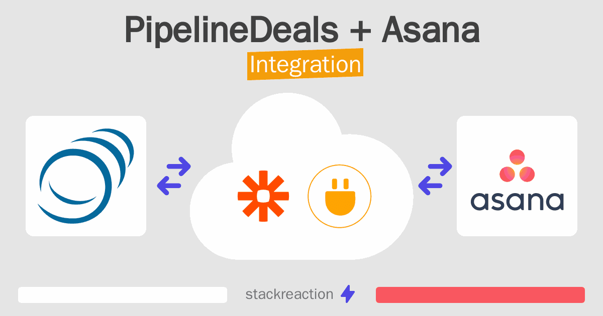 PipelineDeals and Asana Integration