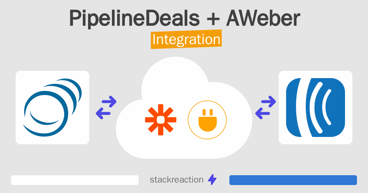 PipelineDeals and AWeber Integration