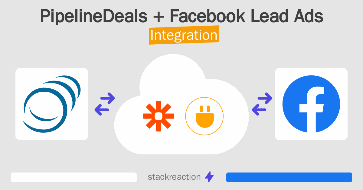 PipelineDeals and Facebook Lead Ads Integration