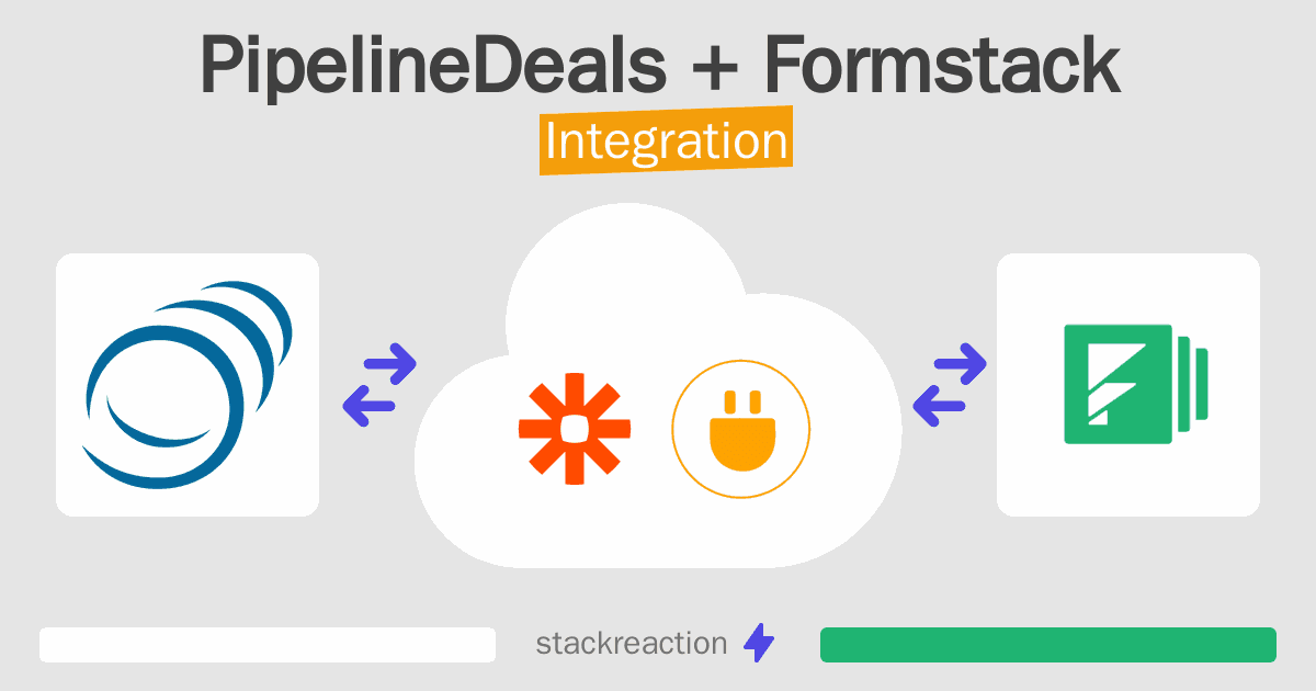 PipelineDeals and Formstack Integration