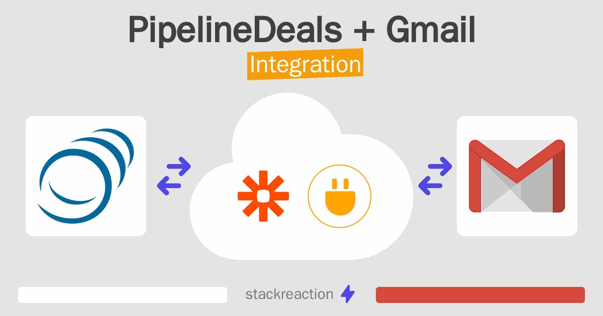 PipelineDeals and Gmail Integration
