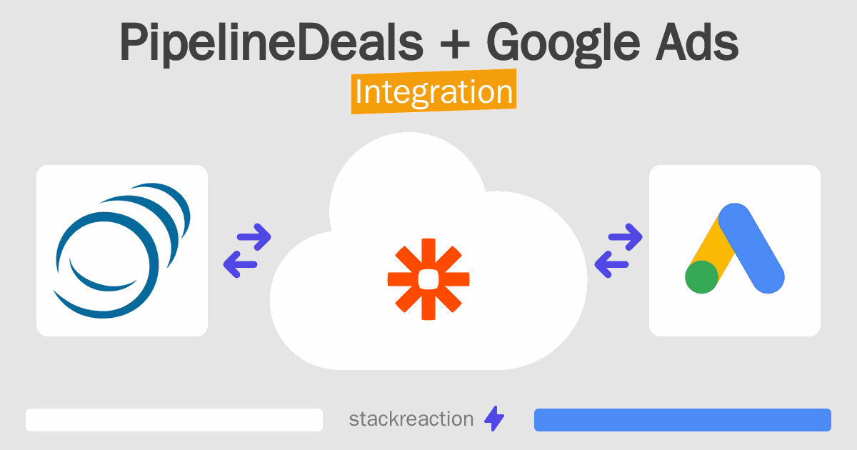 PipelineDeals and Google Ads Integration