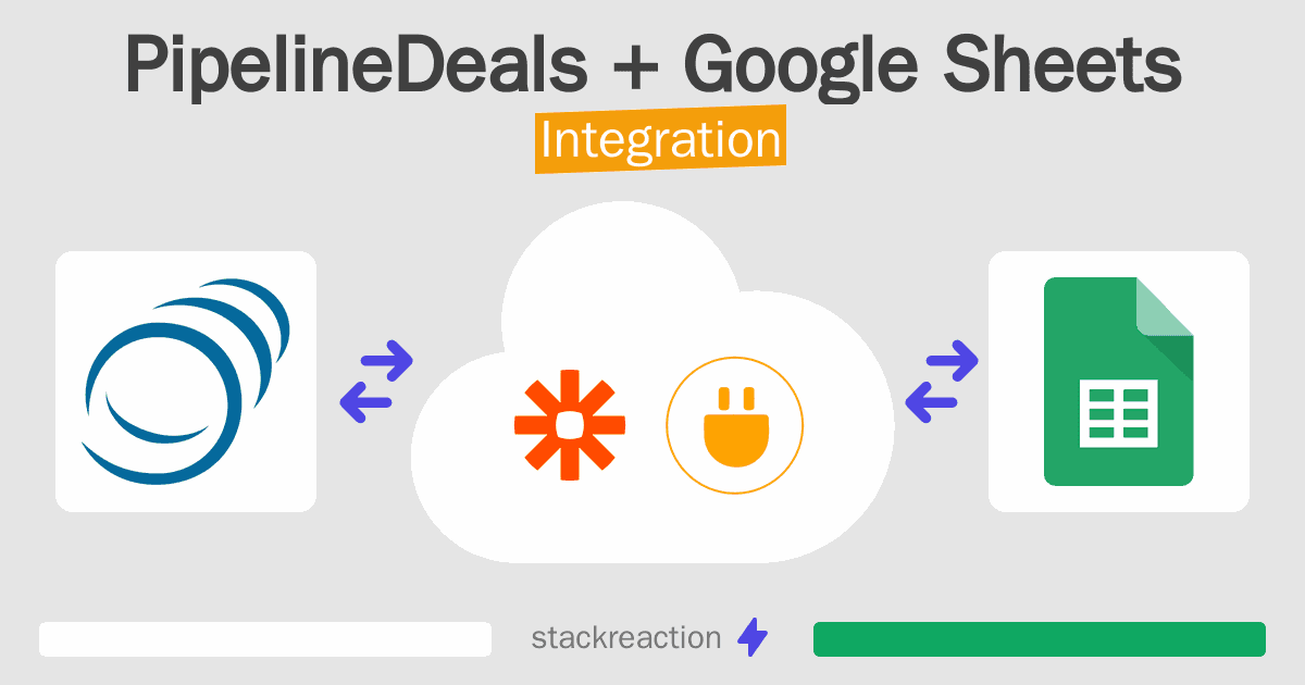 PipelineDeals and Google Sheets Integration