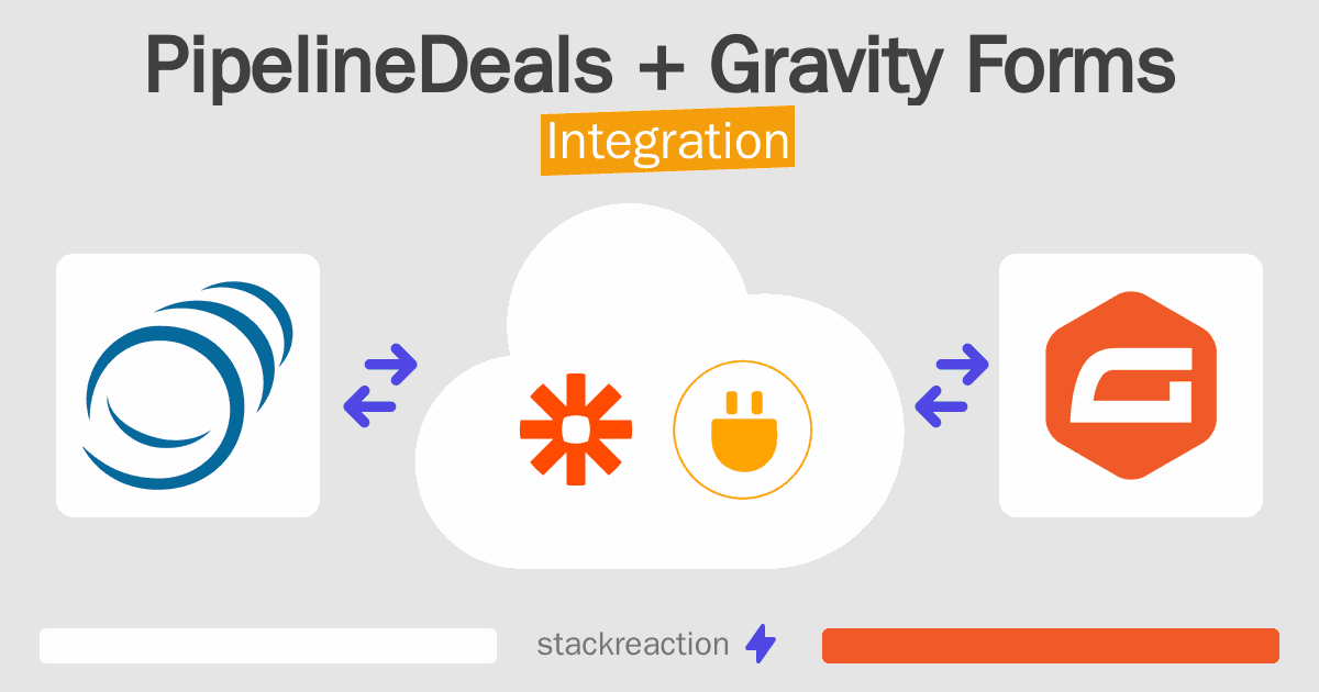 PipelineDeals and Gravity Forms Integration