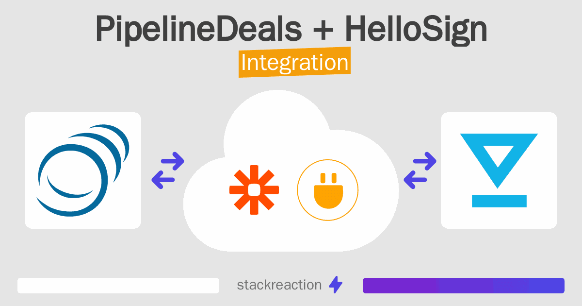 PipelineDeals and HelloSign Integration