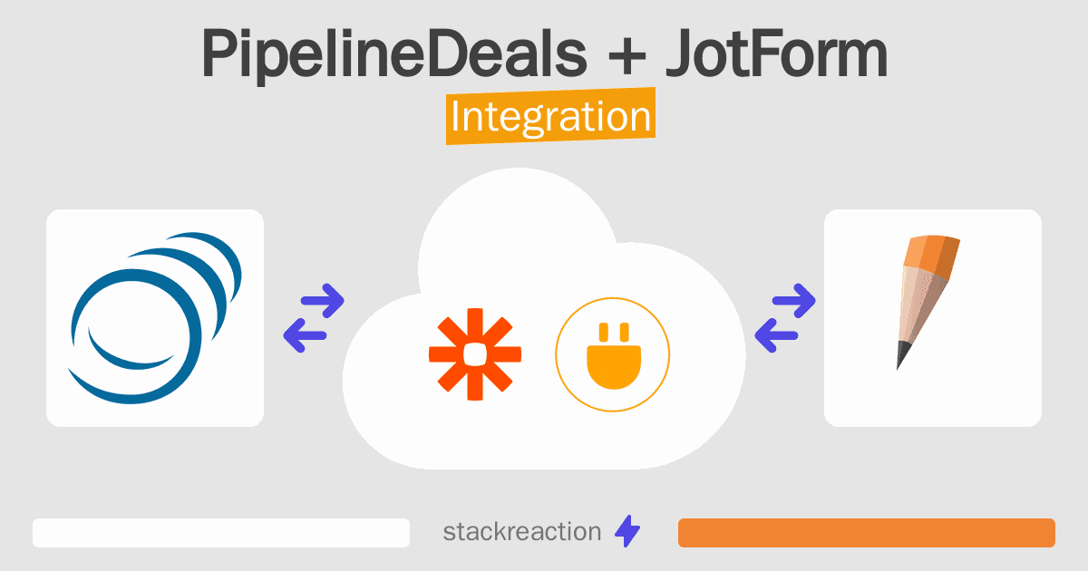 PipelineDeals and JotForm Integration